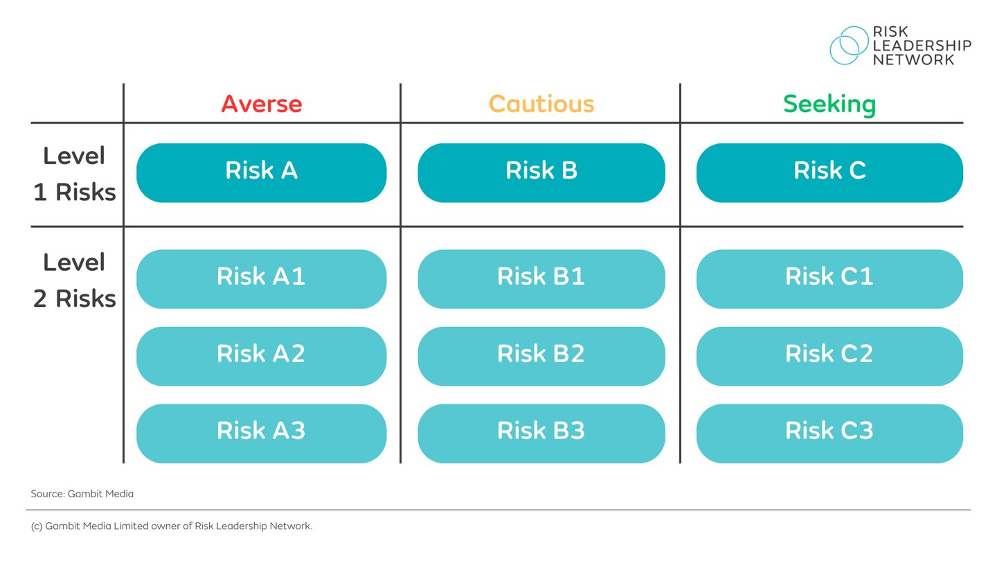 Setting risk appetite: 5 approaches from practitioners