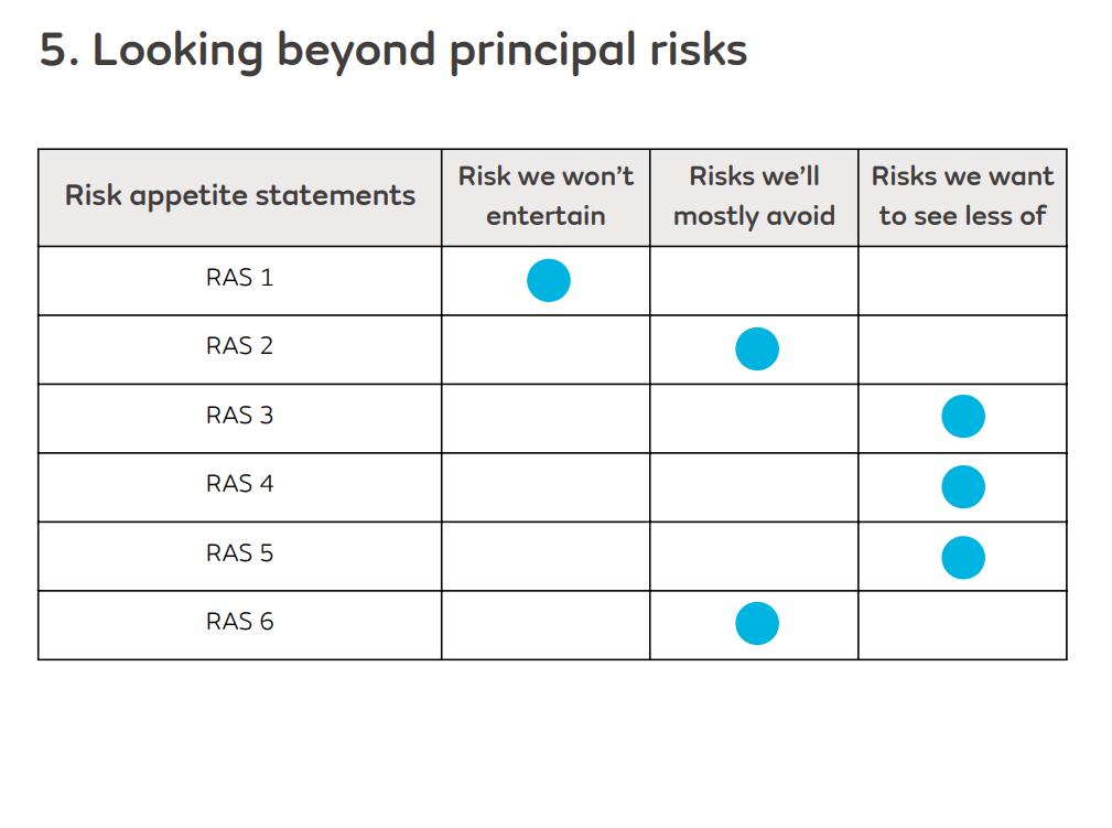 4 steps to refresh risk appetite